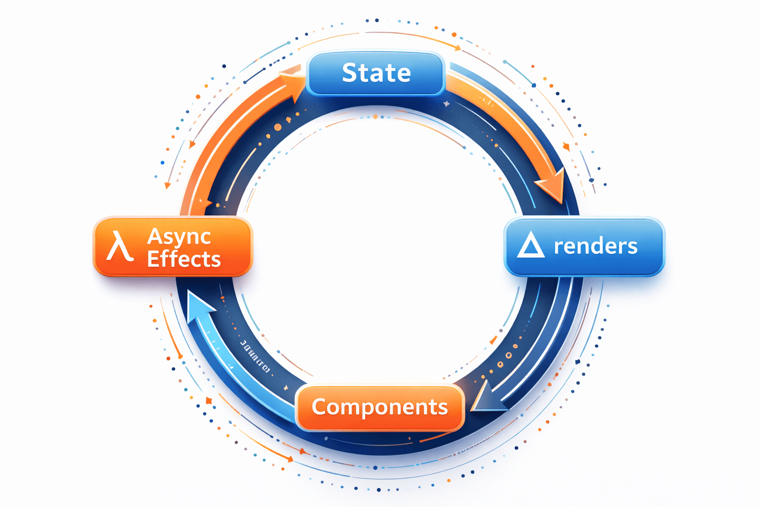 Config Based Data Layer